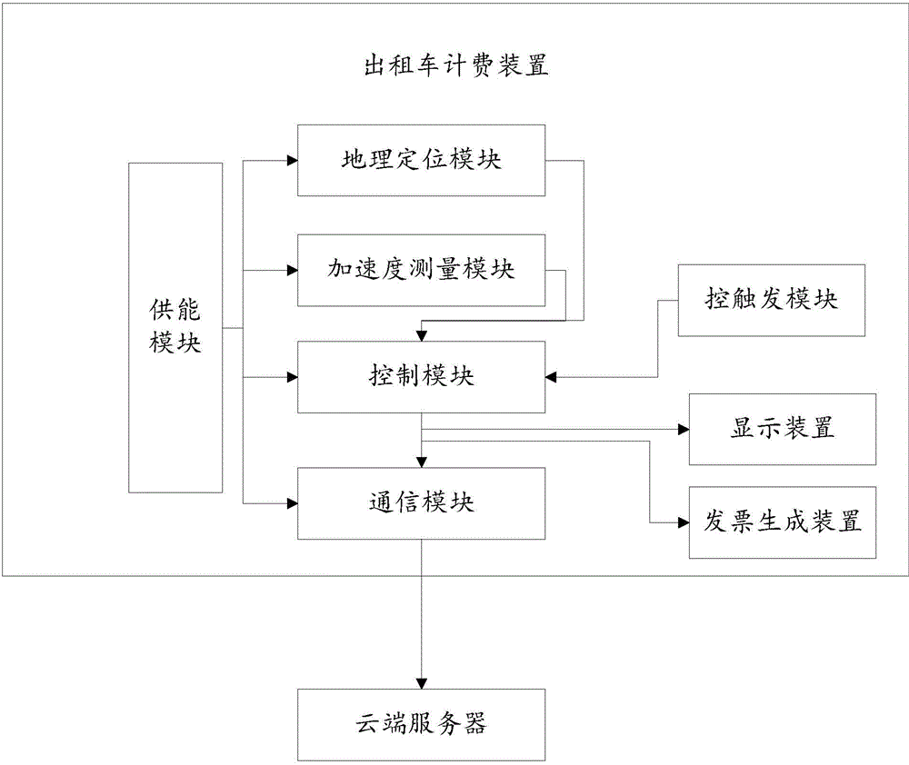 Device, system and method of taxi charging