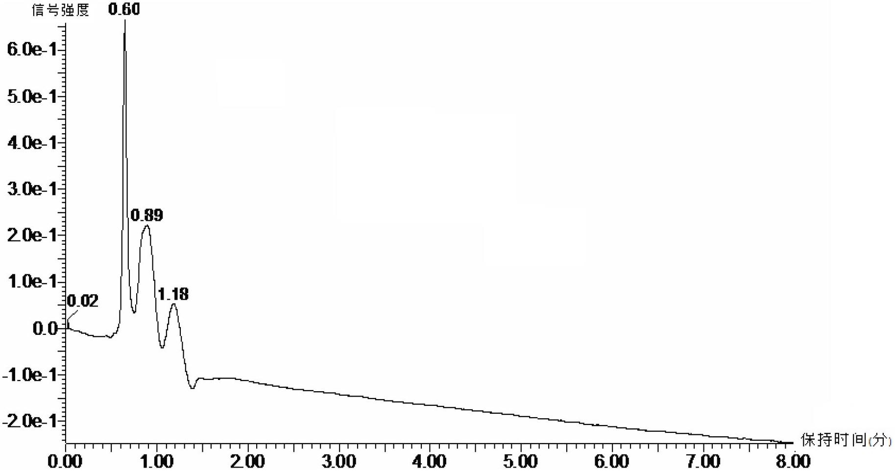 Method for changing ingredients of plant secondary metabolites by using beta-ocimene