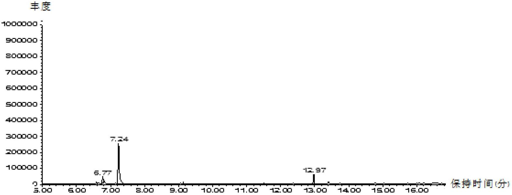 Method for changing ingredients of plant secondary metabolites by using beta-ocimene