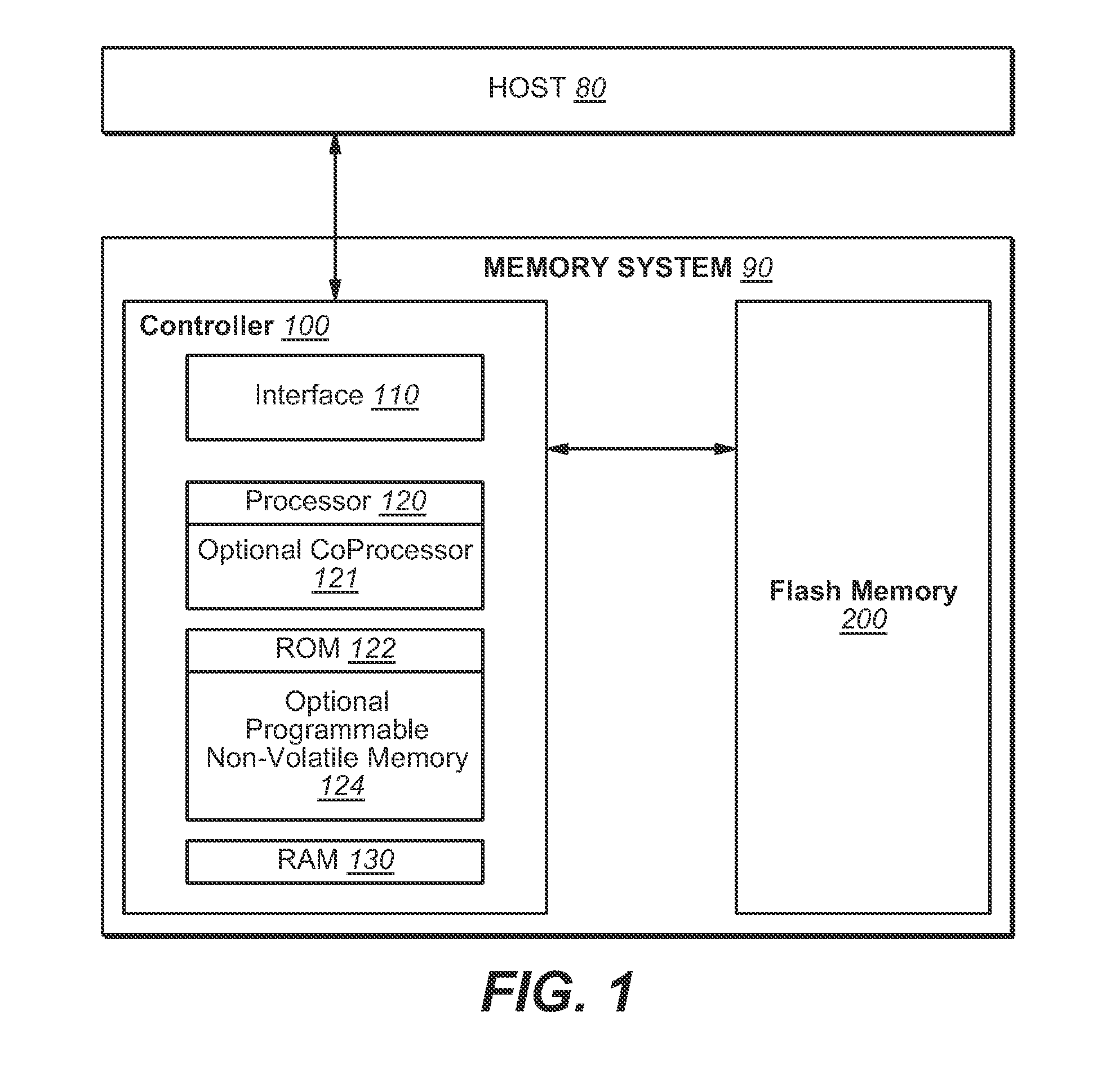 Finding Read Disturbs on Non-Volatile Memories