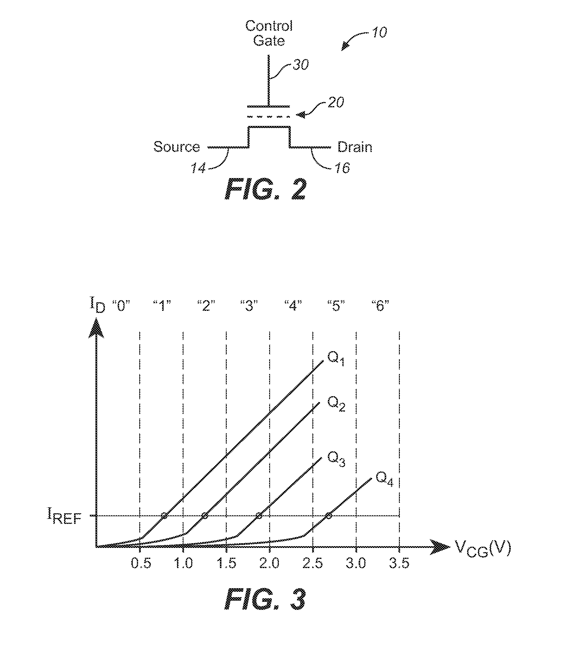 Finding Read Disturbs on Non-Volatile Memories