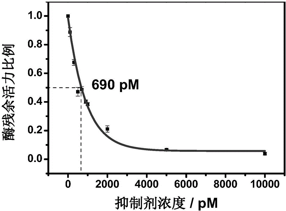 Nitrile cathepsin K inhibitors using trifluoroethylamino groups as P2-P3 linkers, and application of inhibitors