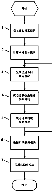 Vehicle-mounted HUD visual optical system parallax calculation algorithm