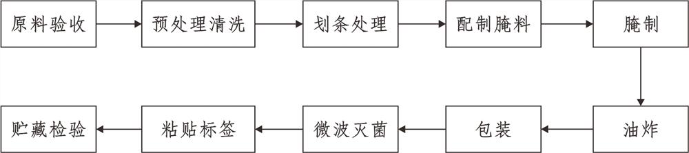 A method for preparing jar meat by microwave heating and sterilization