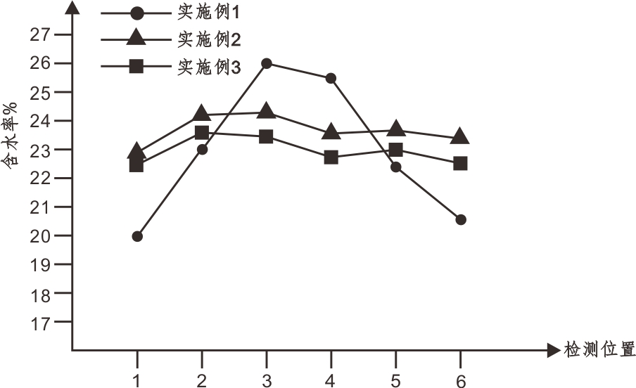 A method for preparing jar meat by microwave heating and sterilization