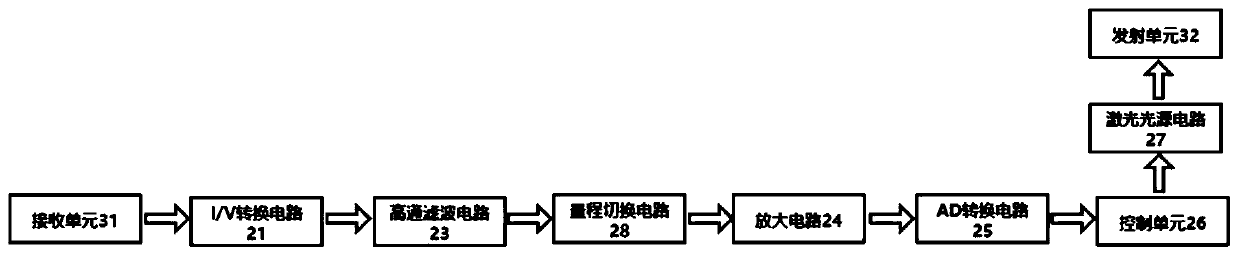 Turbidity detector and detection method