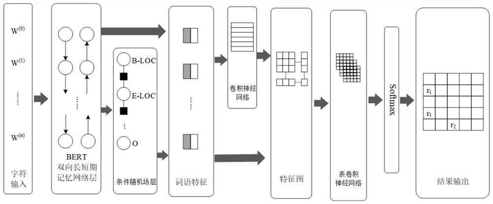 Knowledge graph question answering method, system and terminal based on entity relationship disambiguation