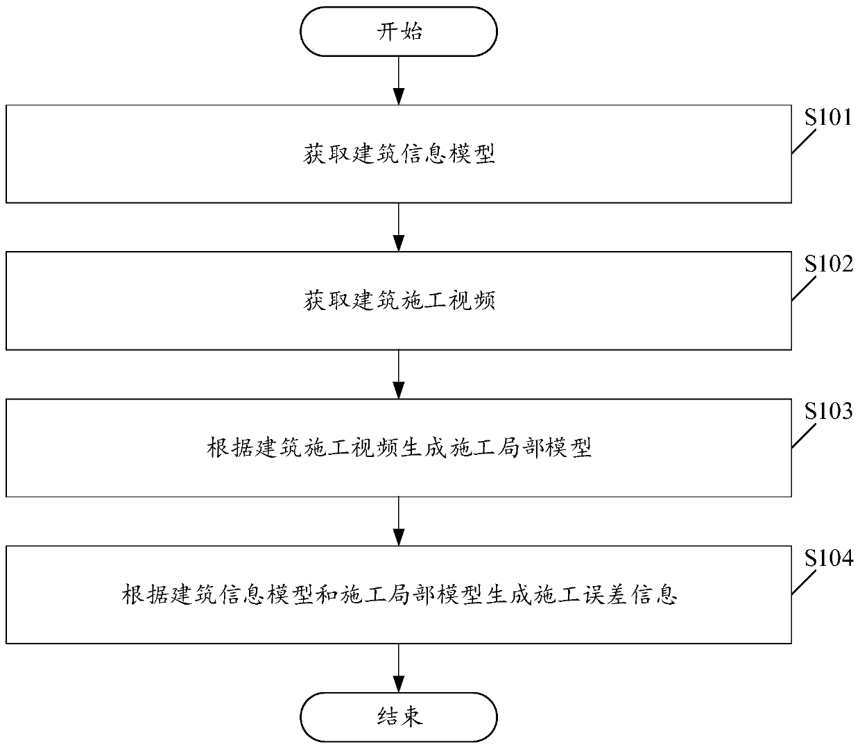 Construction error information obtaining method and device