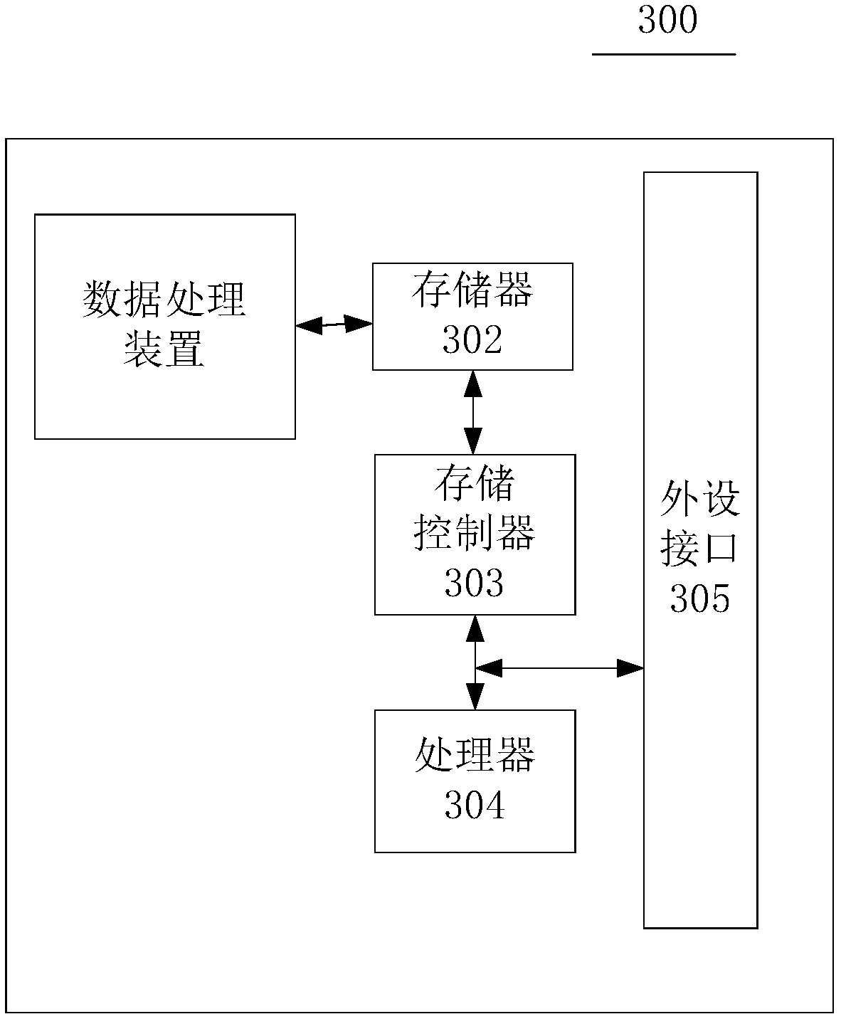 Data processing method and apparatus