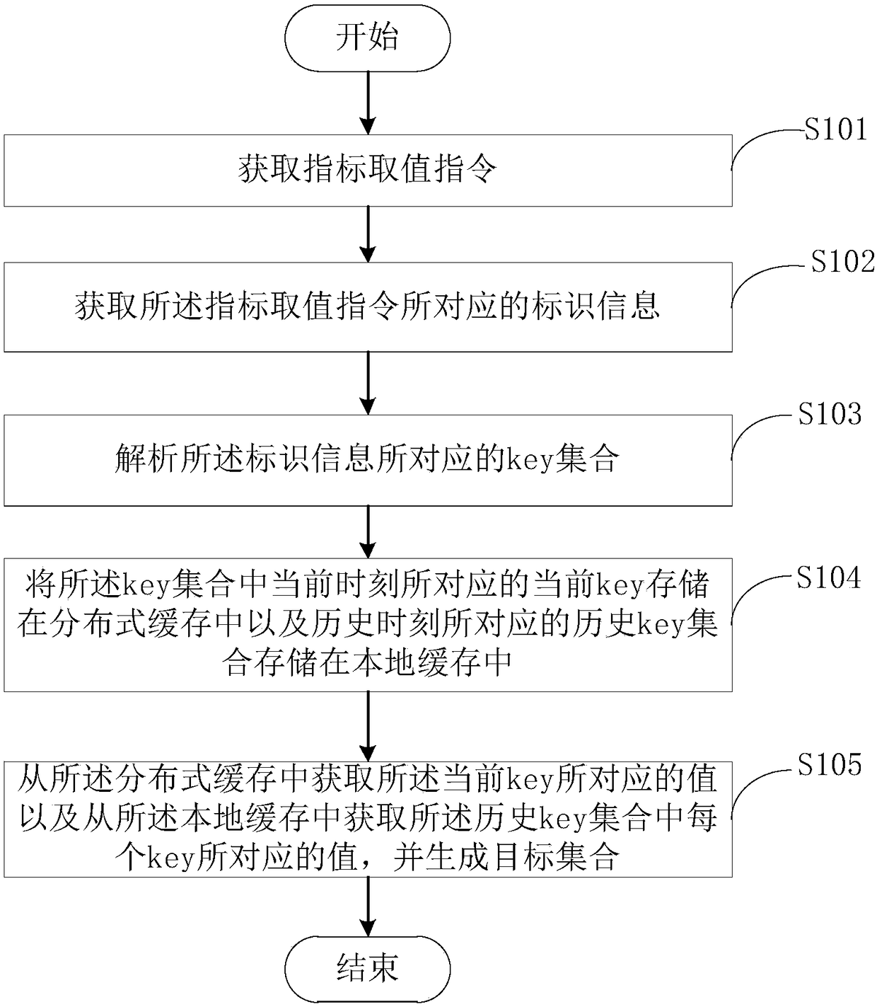 Data processing method and apparatus