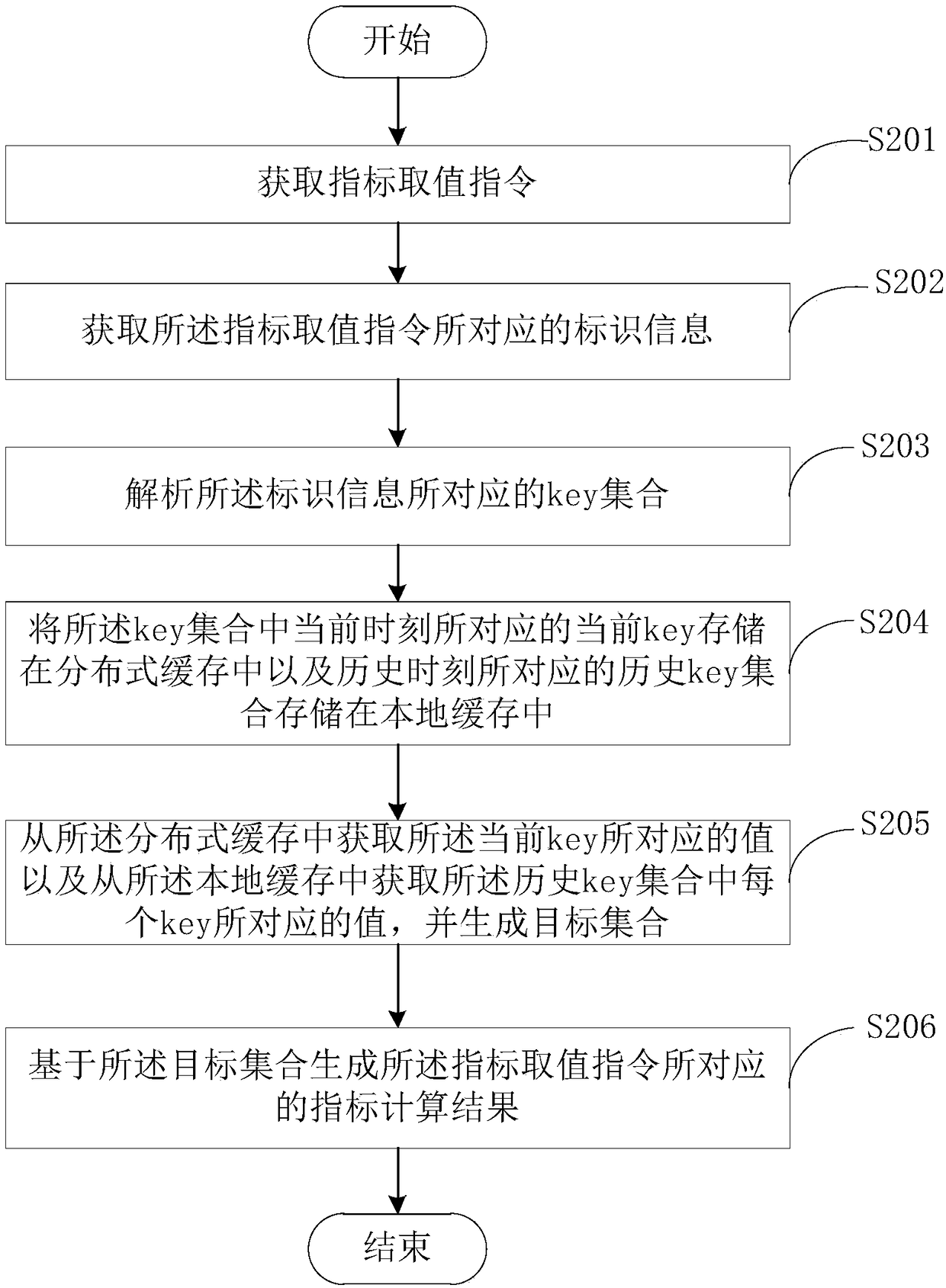 Data processing method and apparatus