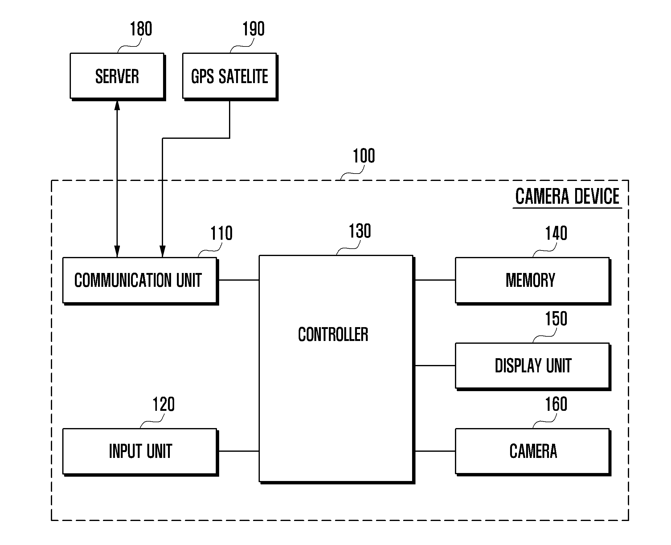 Camera device and methods for aiding users in use thereof