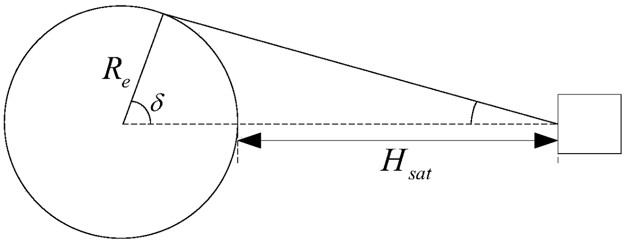 Method for attitude control of orbital return and reentry air vehicle over satellite communication