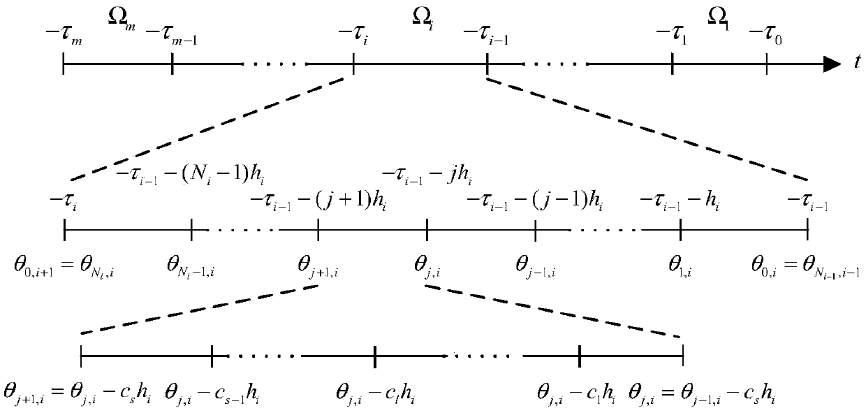 Small-interference stability analysis method for time-delay power systems based on low-order IGD-IRK