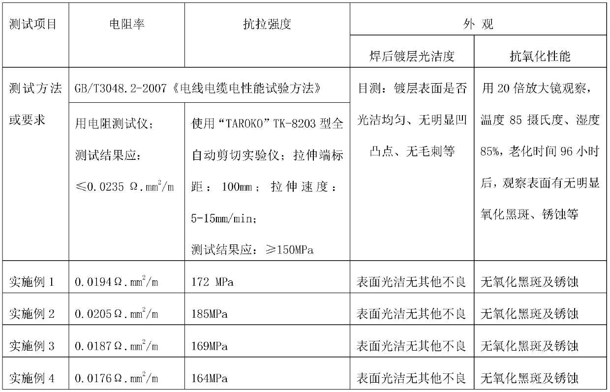 Anti-oxidation solder alloy for tin-plated copper strip coating and preparation method of anti-oxidation solder alloy