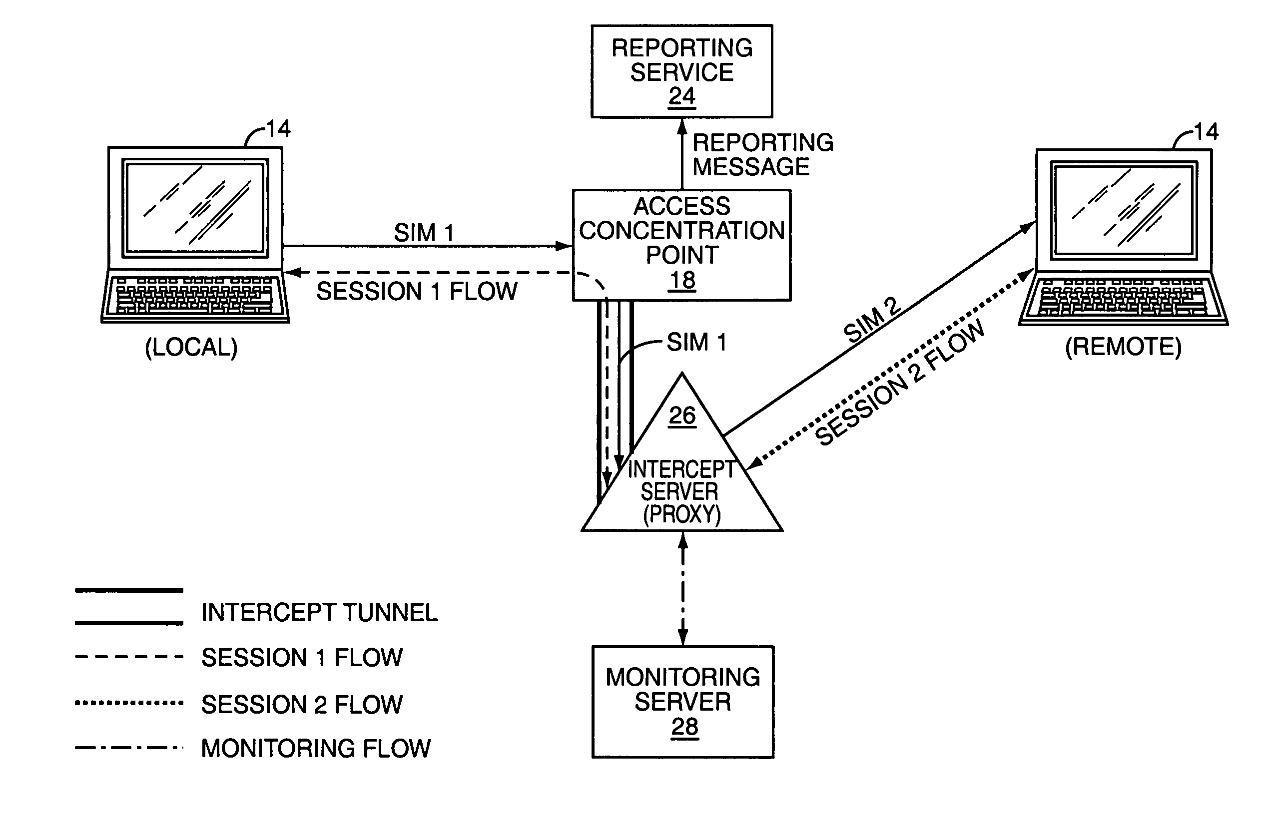 Peer-to-peer communication session monitoring