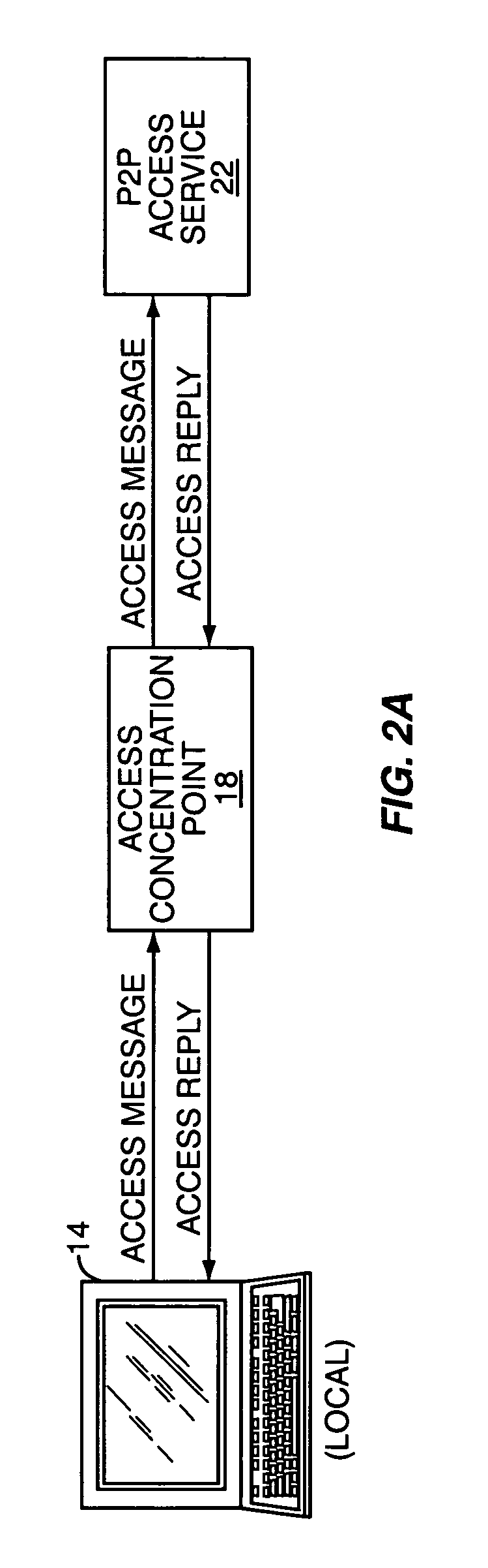 Peer-to-peer communication session monitoring