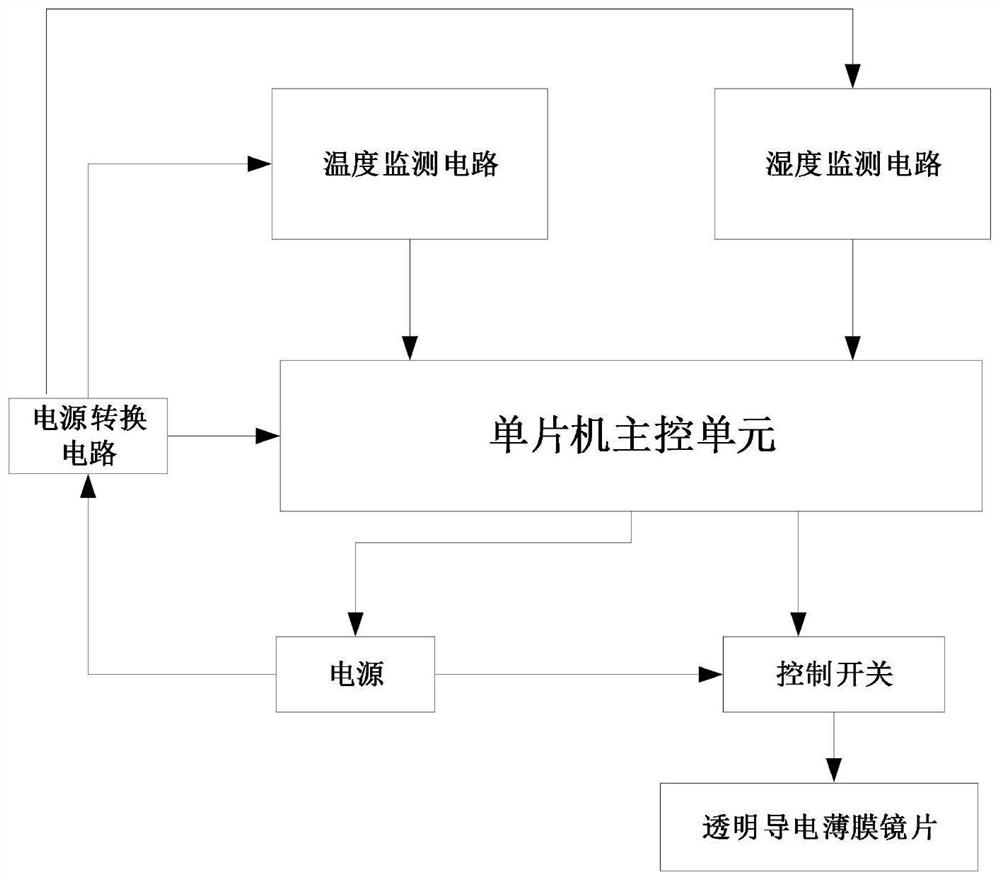 Self-adaptive anti-fogging hot-line work lens and control method thereof