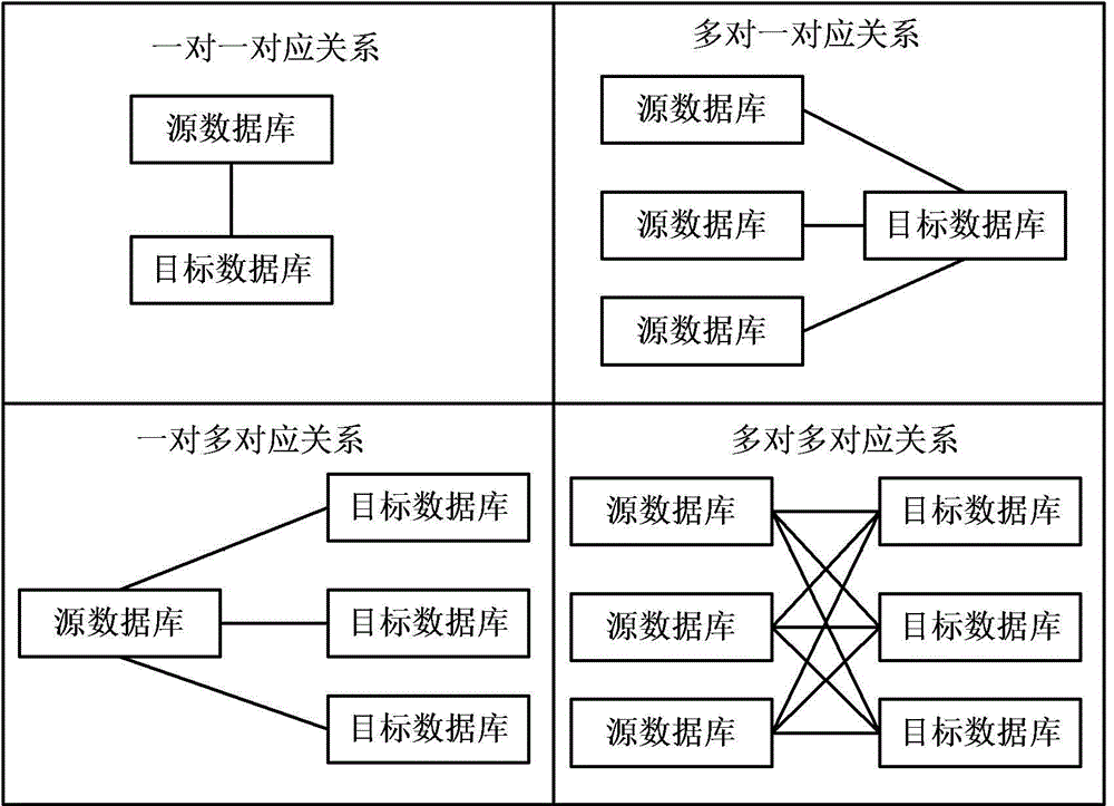 Data synchronizing method and device