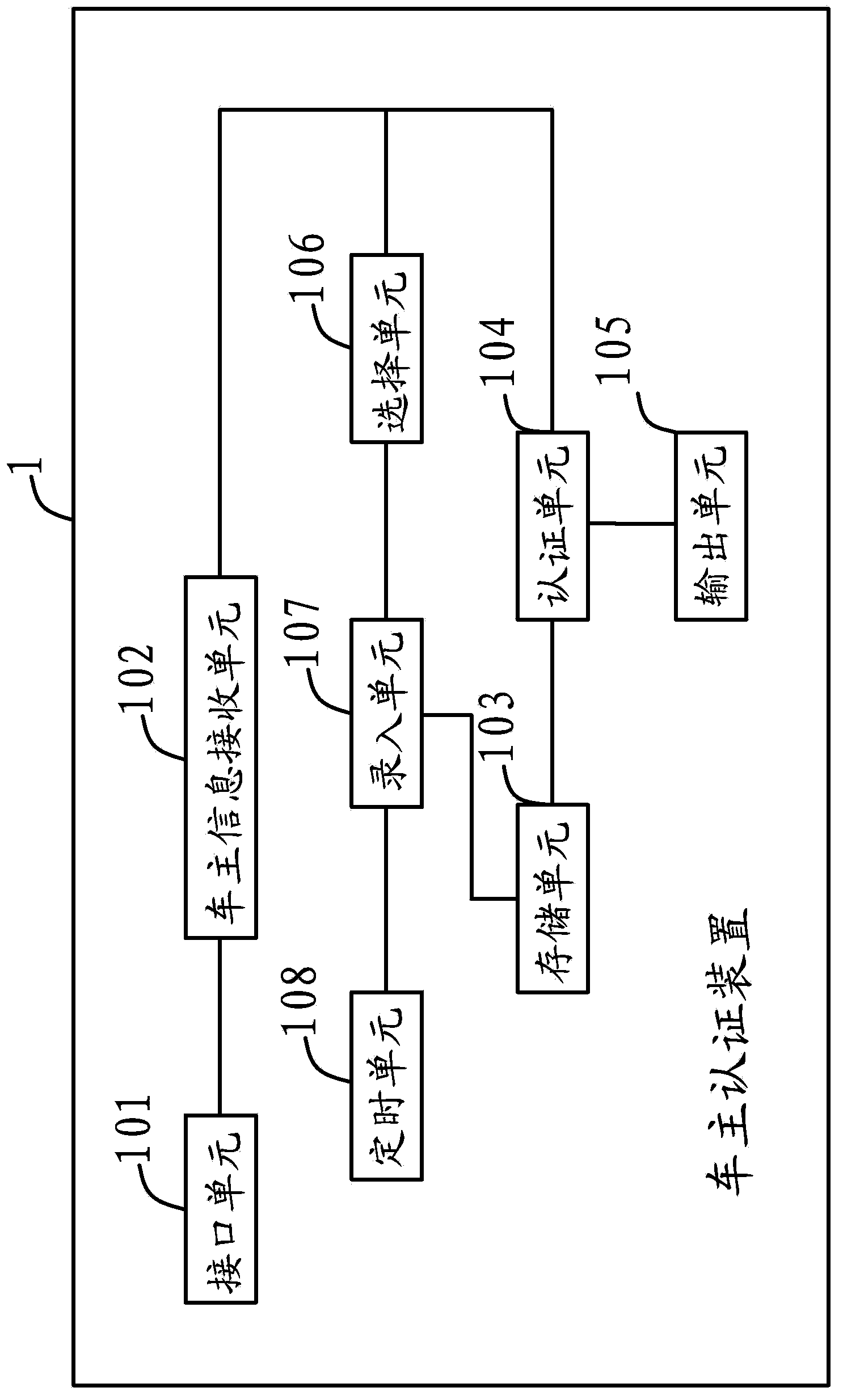 Automobile owner identification device, control system and control method based on near field communication (NFC) mobile phone