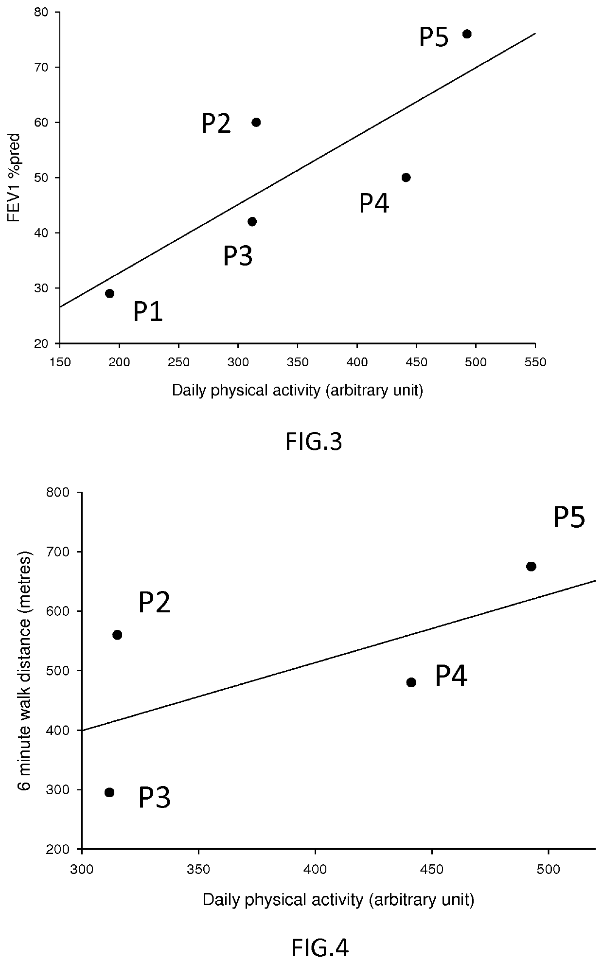 Apparatus and method for monitoring disease progression in a subject