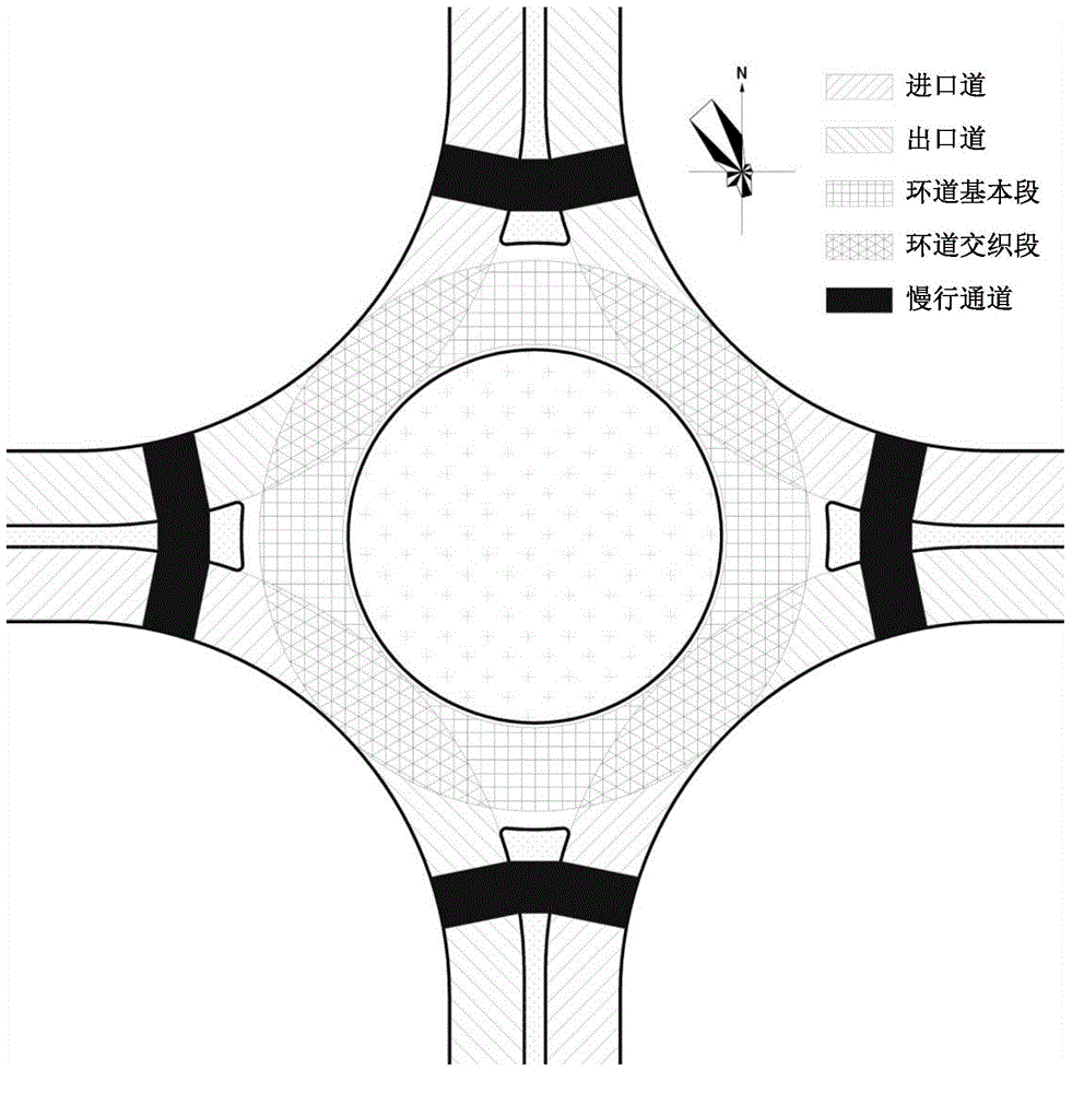 A basic section method of the ring road for the investigation of motor vehicle traffic flow at the four-way roundabout