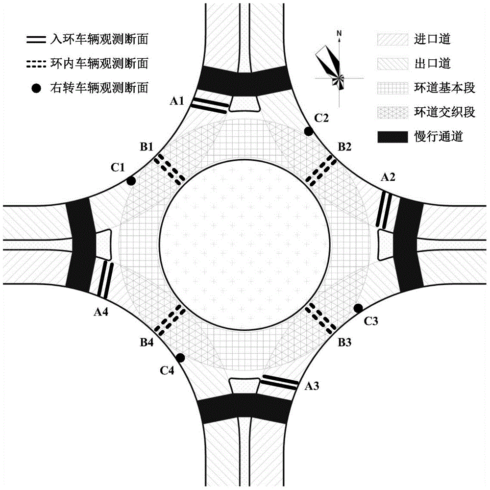 A basic section method of the ring road for the investigation of motor vehicle traffic flow at the four-way roundabout