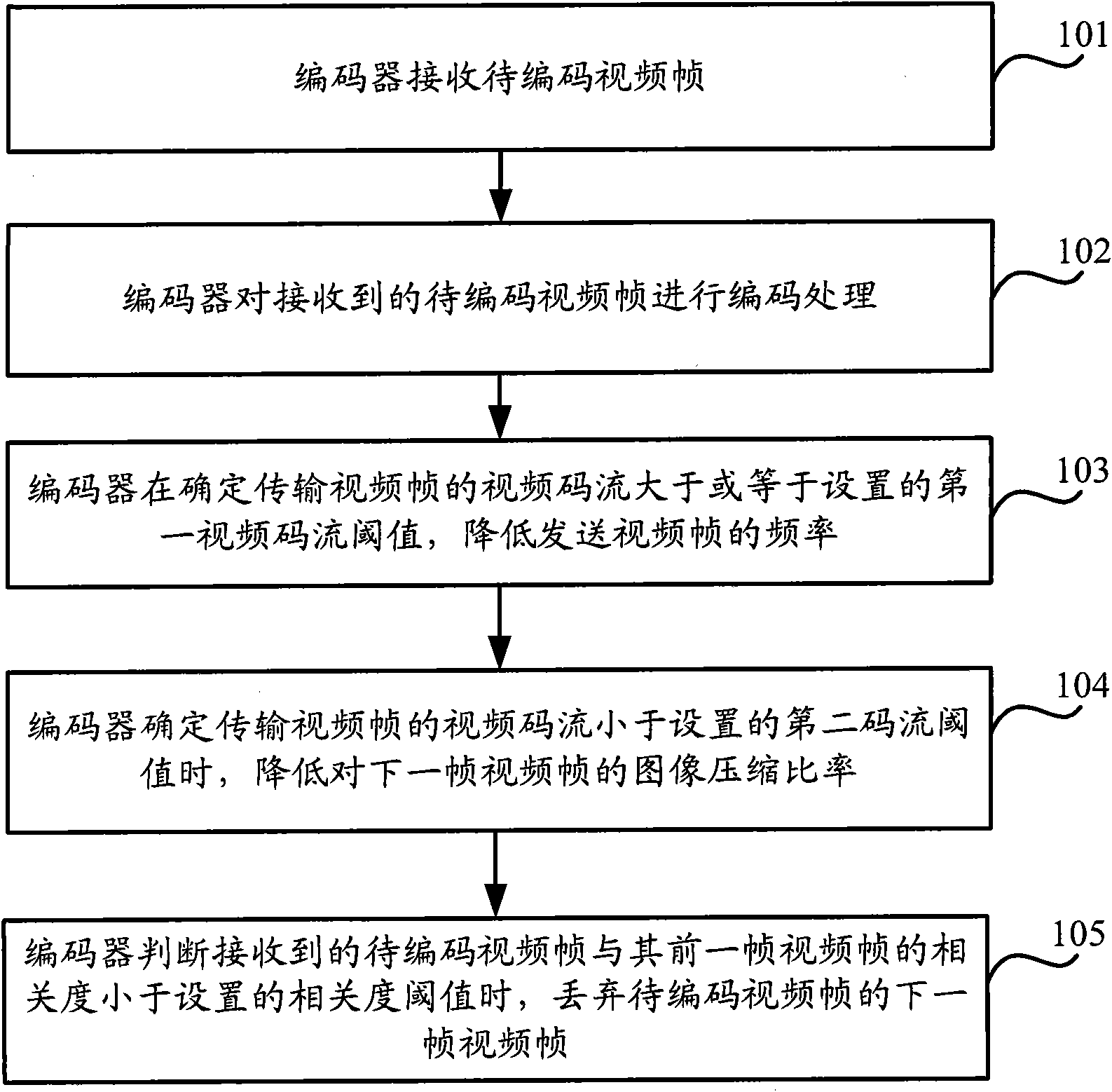 Method and device for smoothing video bit stream