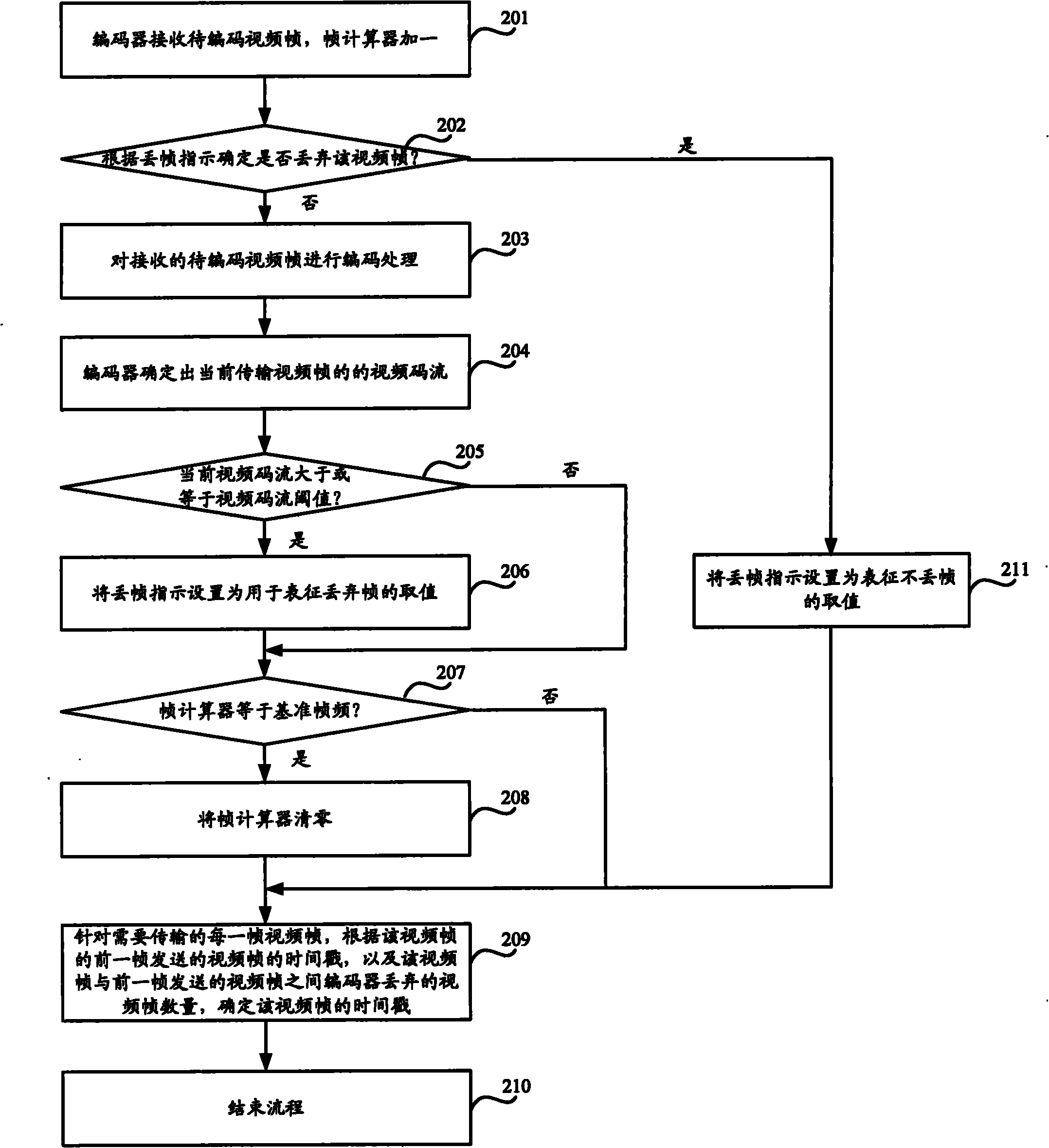 Method and device for smoothing video bit stream