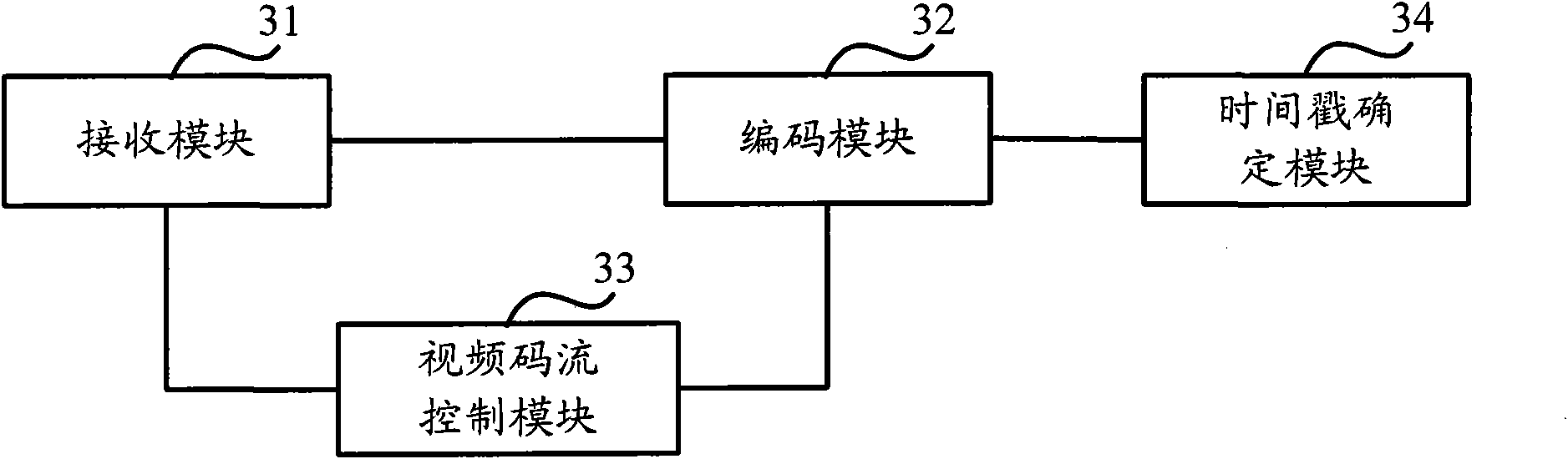 Method and device for smoothing video bit stream