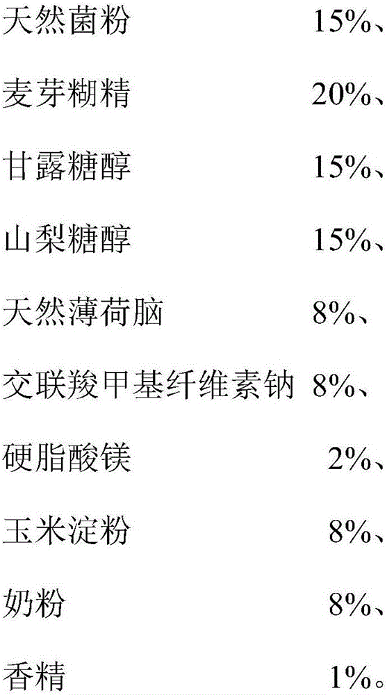 Vitamin D2-rich natural bacterium powder tablet candy and preparation method thereof