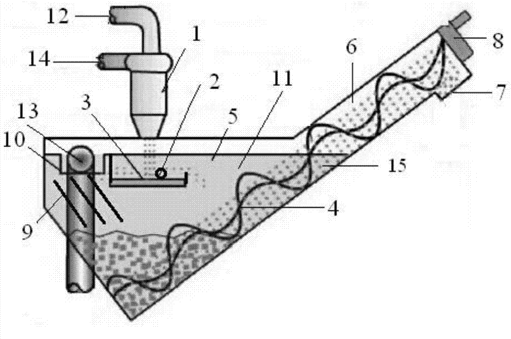 Concentrated and integrated sand and water separation device