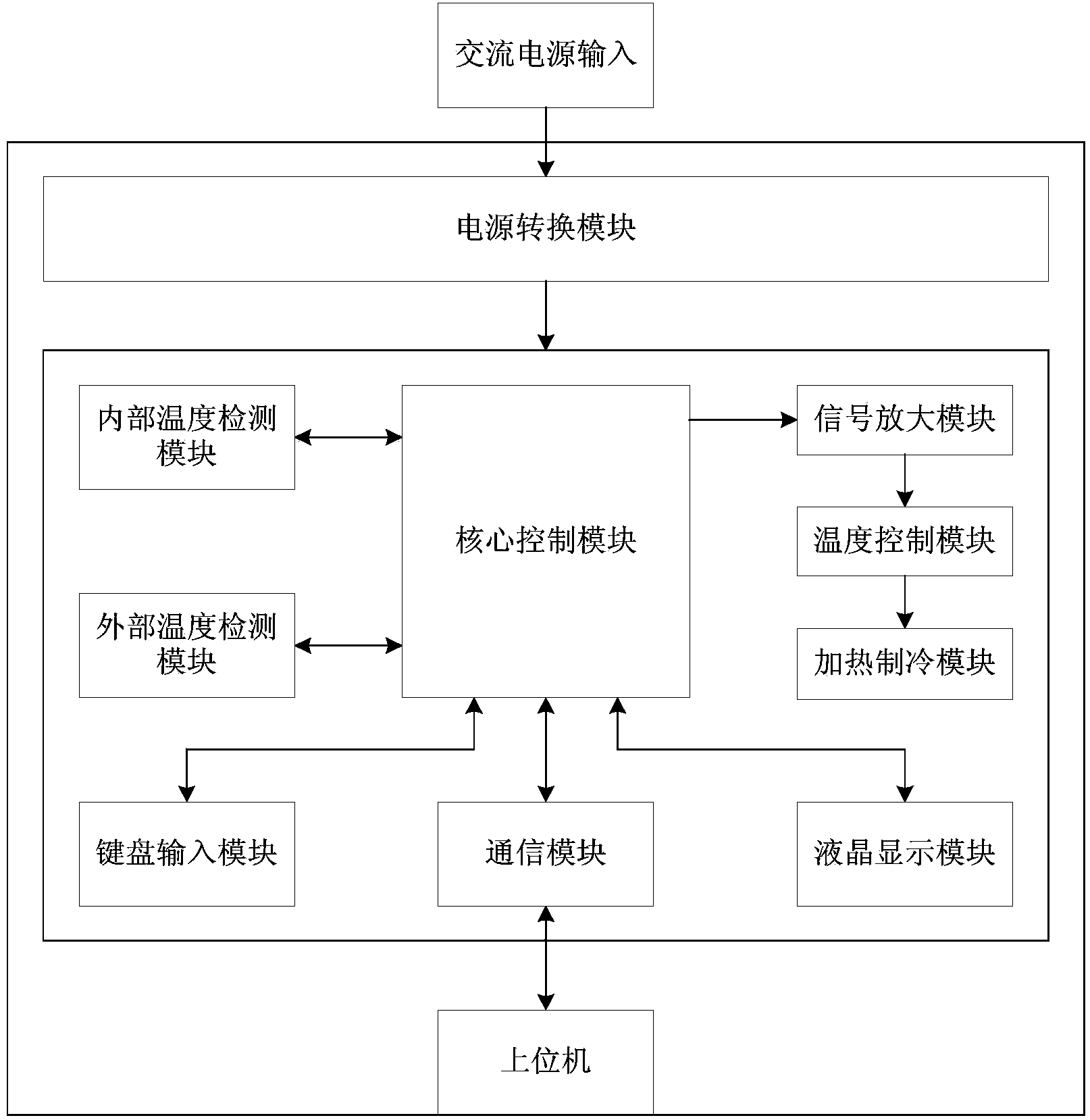 Rapid thermostat self-adaption control method and system