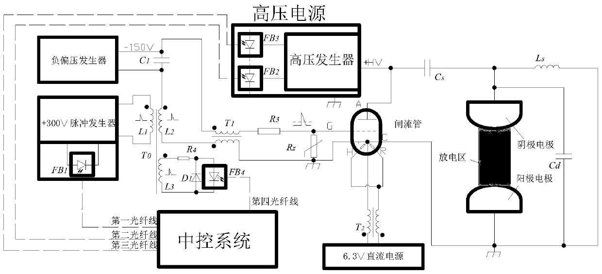 Trigger and protection circuit of excimer laser high-voltage switch