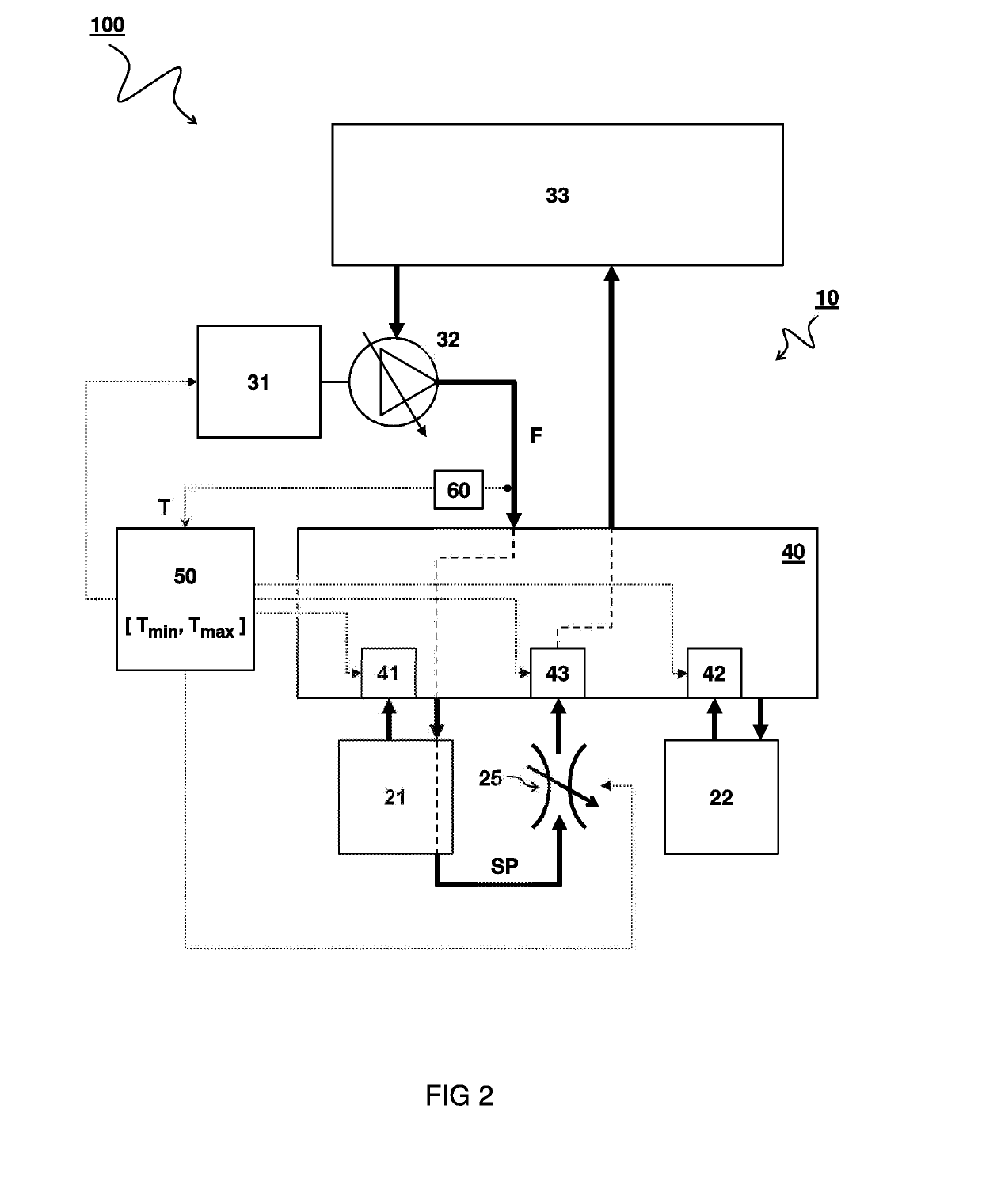 Unmanned underwater vehicle and method for controlling hydraulic system