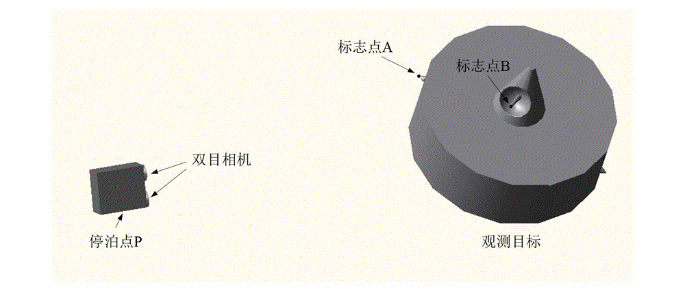 Identification method for space target rotation state based on binocular vision