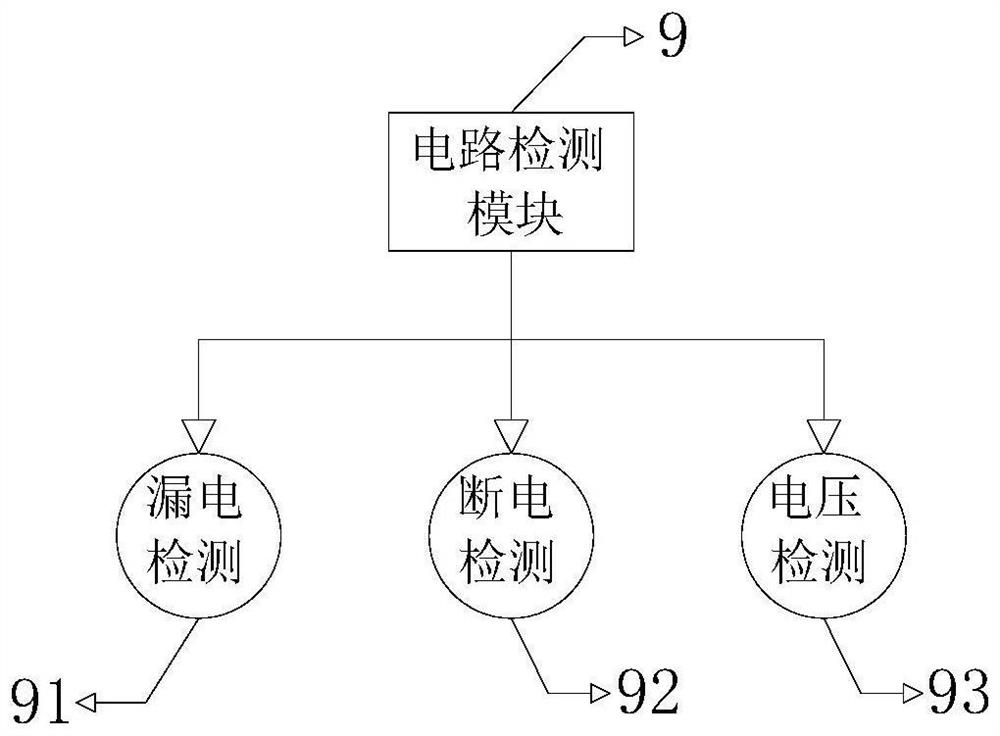 Energy-saving control system of photovoltaic power station