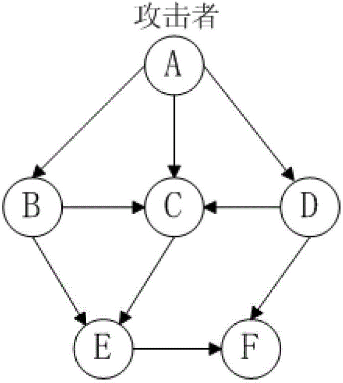 Network security analytical method for solving K maximum probability attack graph