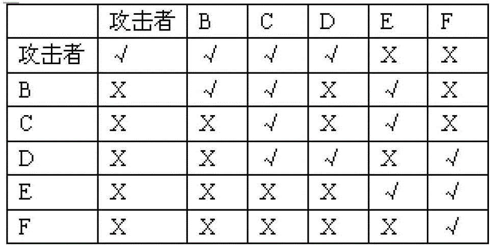 Network security analytical method for solving K maximum probability attack graph