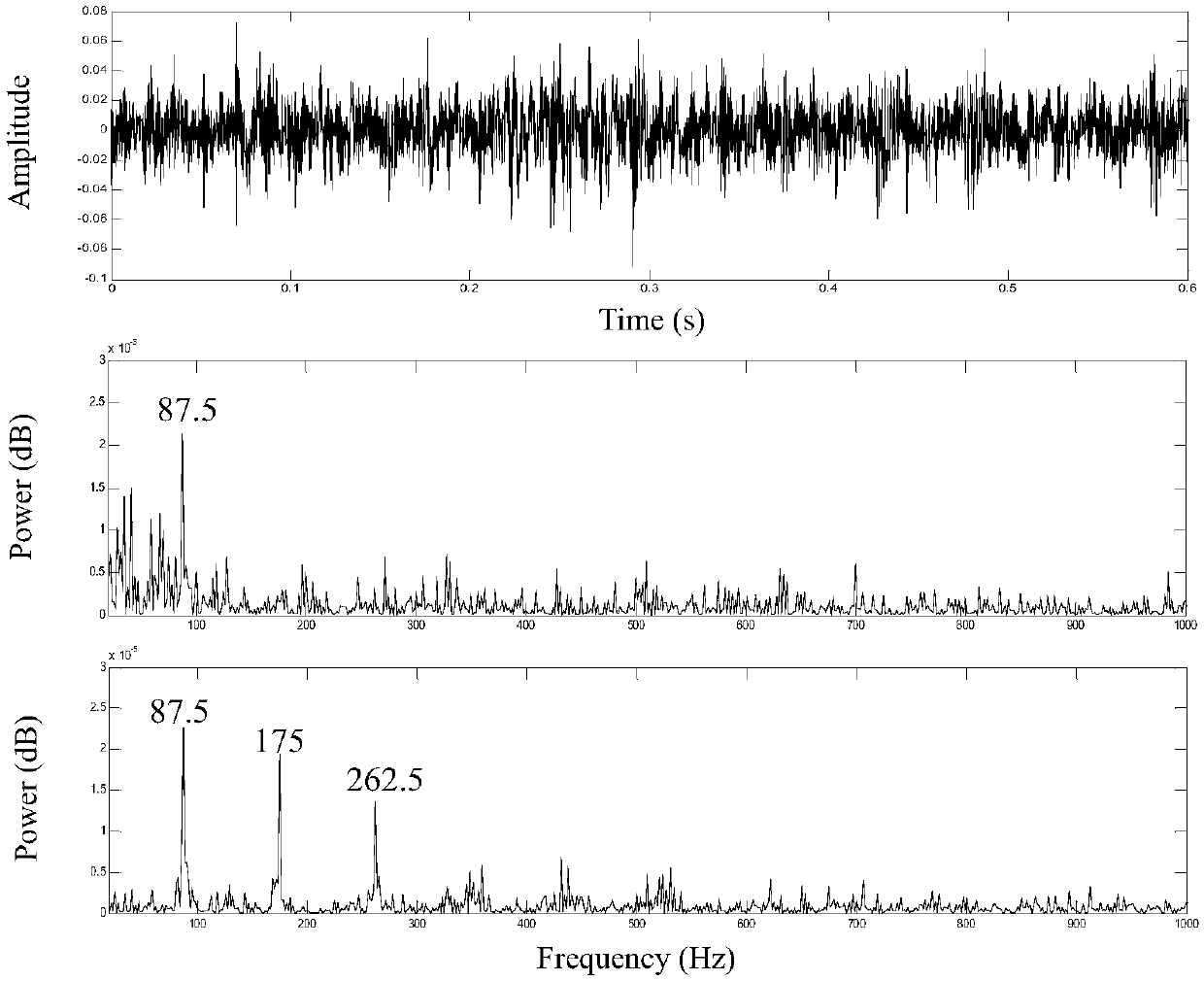 Bearing fault diagnosis method based on Walsh transform and Teager energy operator