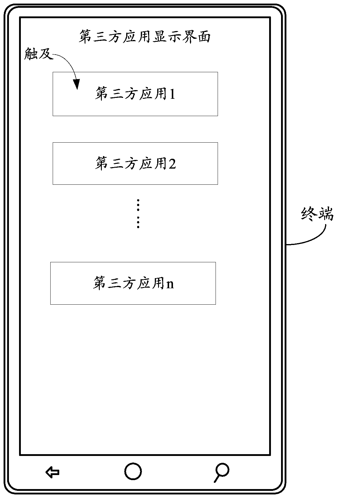 Third-party application log-in method, device and terminal