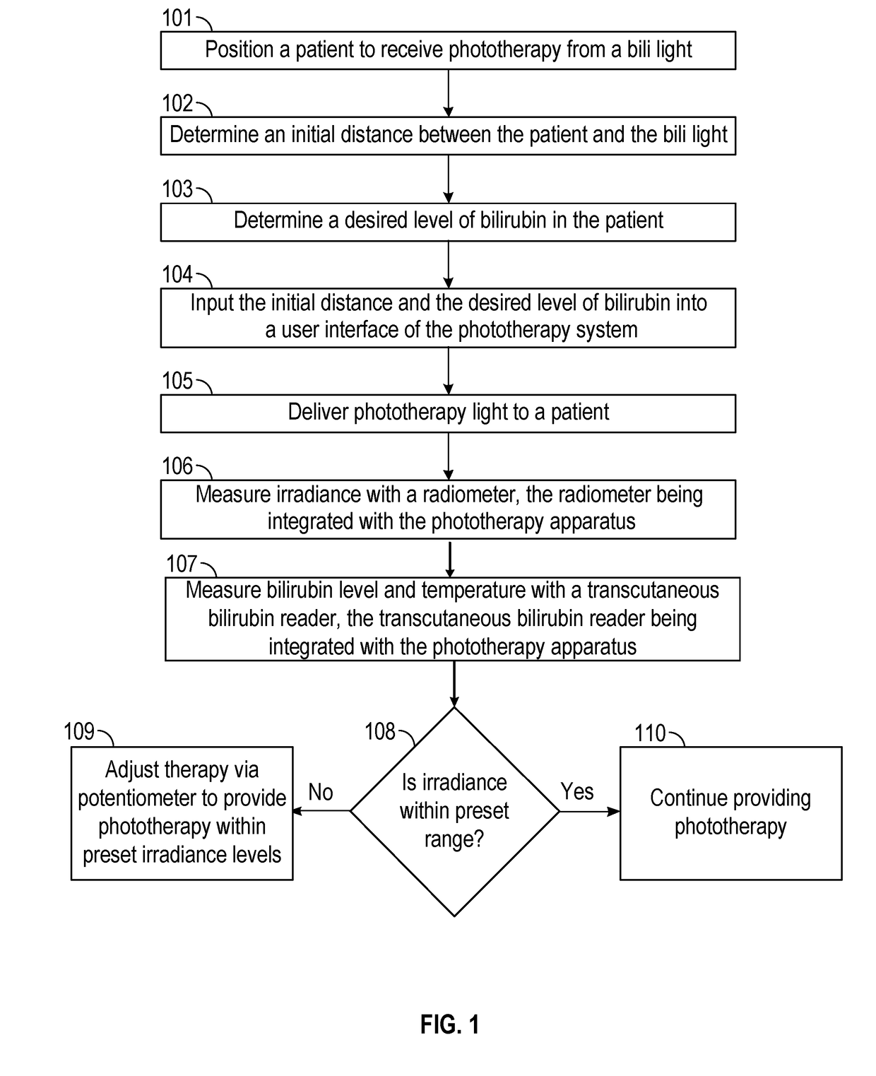 Integrated phototherapy apparatus and methods