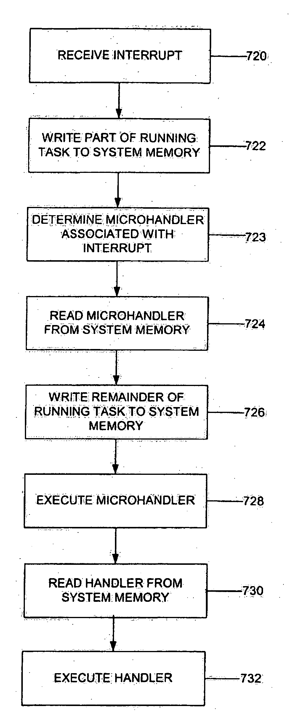 Micro interrupt handler