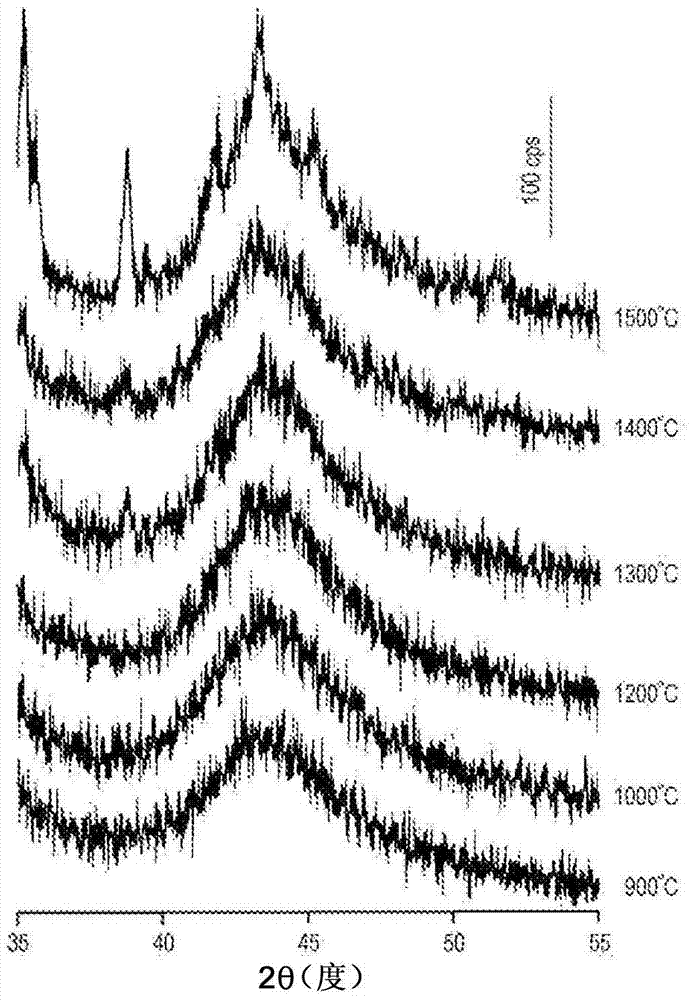 Electrode material, method for manufacturing electrode material, and secondary battery