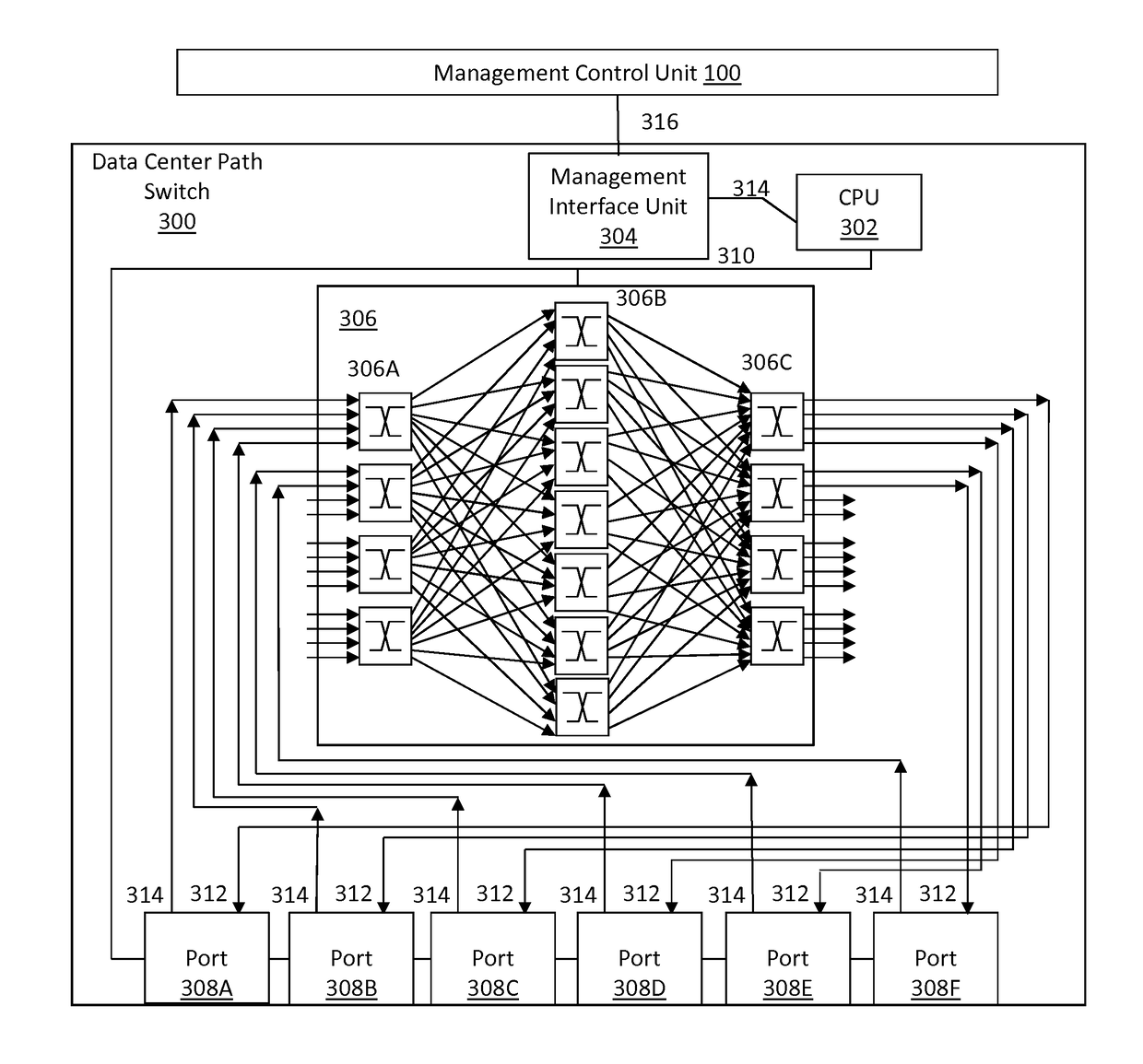 Data center path switch with improved path interconnection architecture