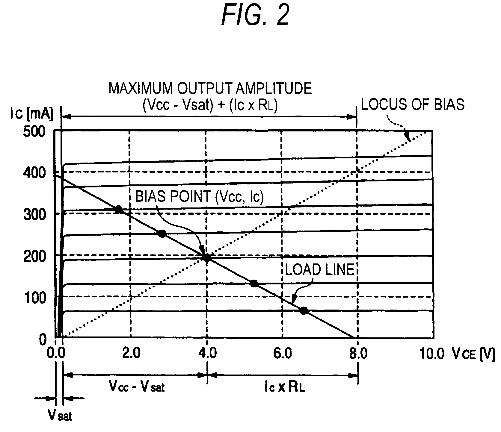 Transmission device, transmission output control method, and radio communication device