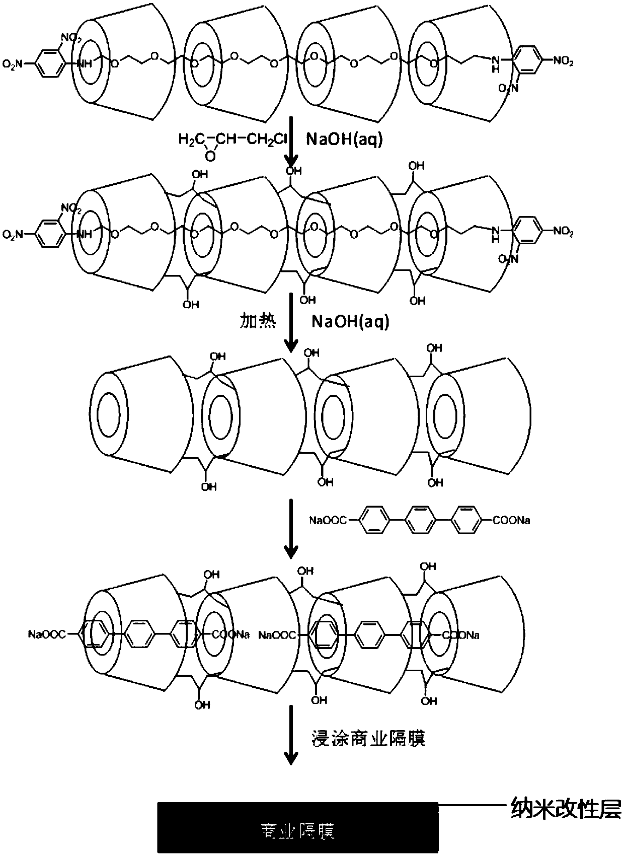 Nano-modified lithium ion battery membrane, manufacturing method thereof and product containing same