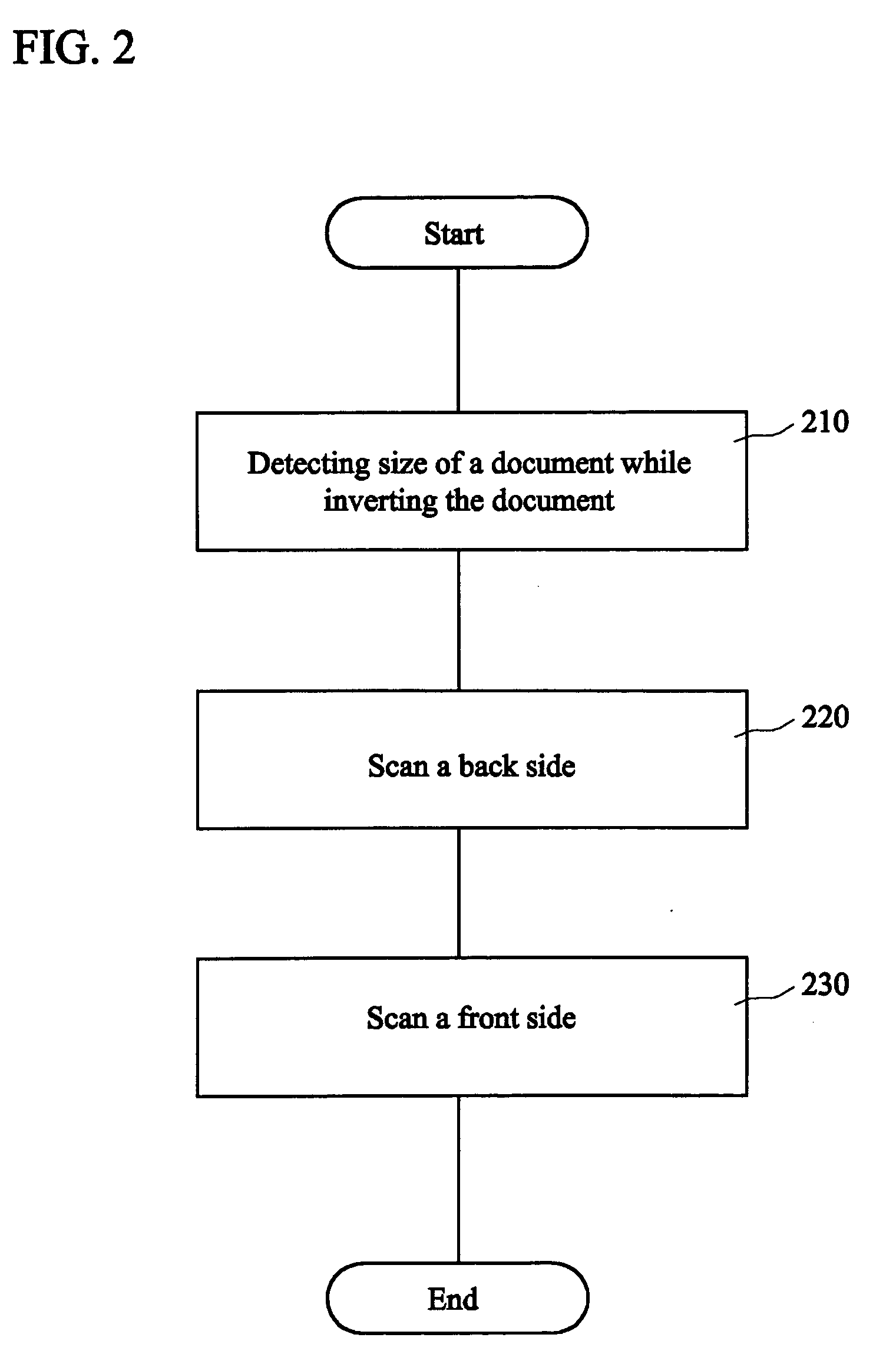 Duplex scan method of detecting document size