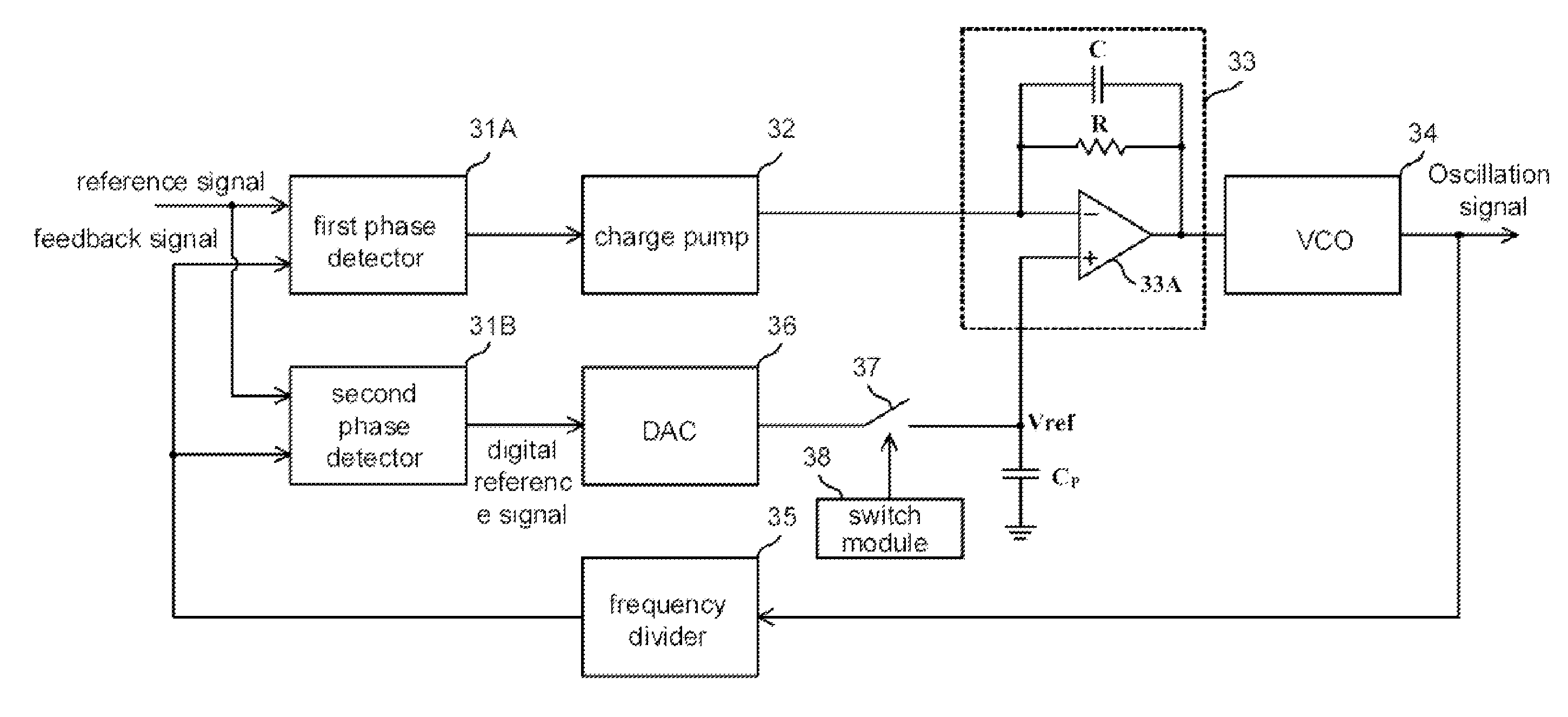 Phase-locked loop