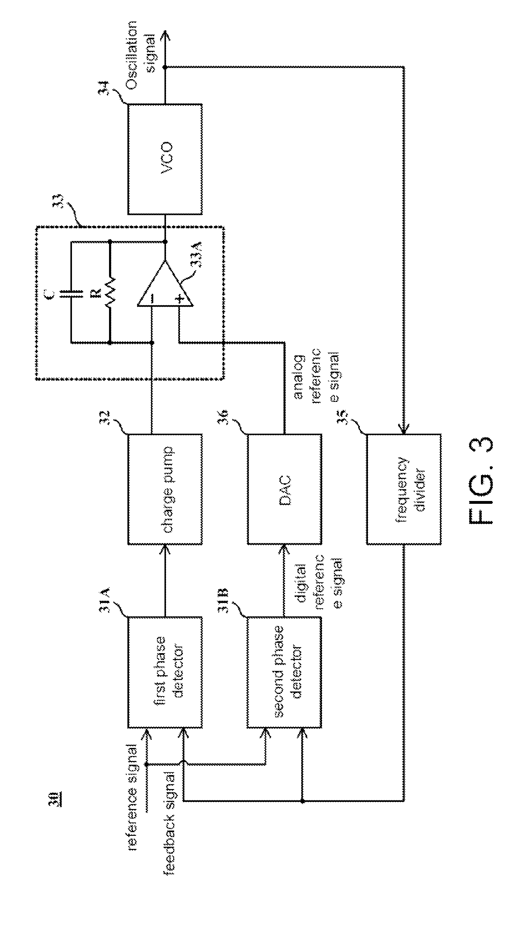 Phase-locked loop